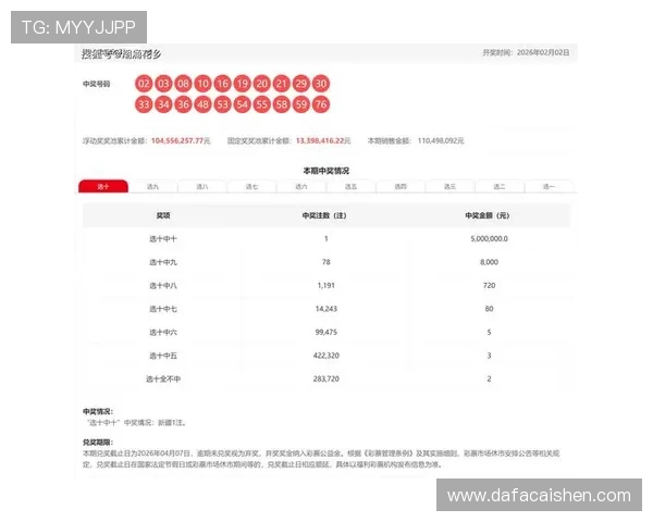 精准彩票数据统计分析平台助力号码趋势预测与中奖策略优化
